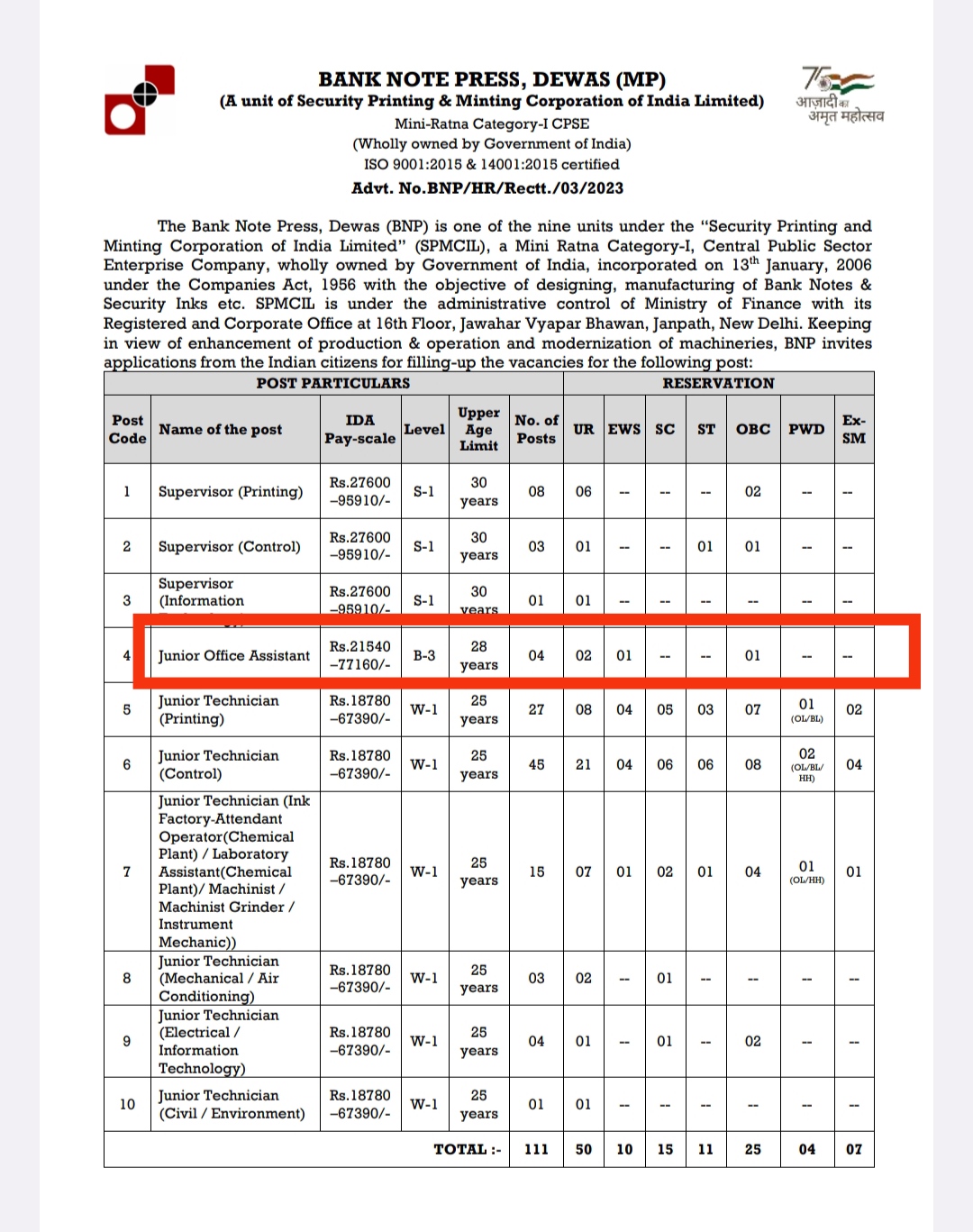 BNP Dewas Admit card 